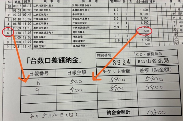 台数口差額納金（日報からの金額記入）