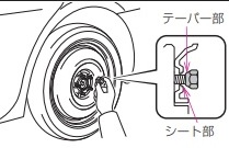 交換するタイヤをはめます